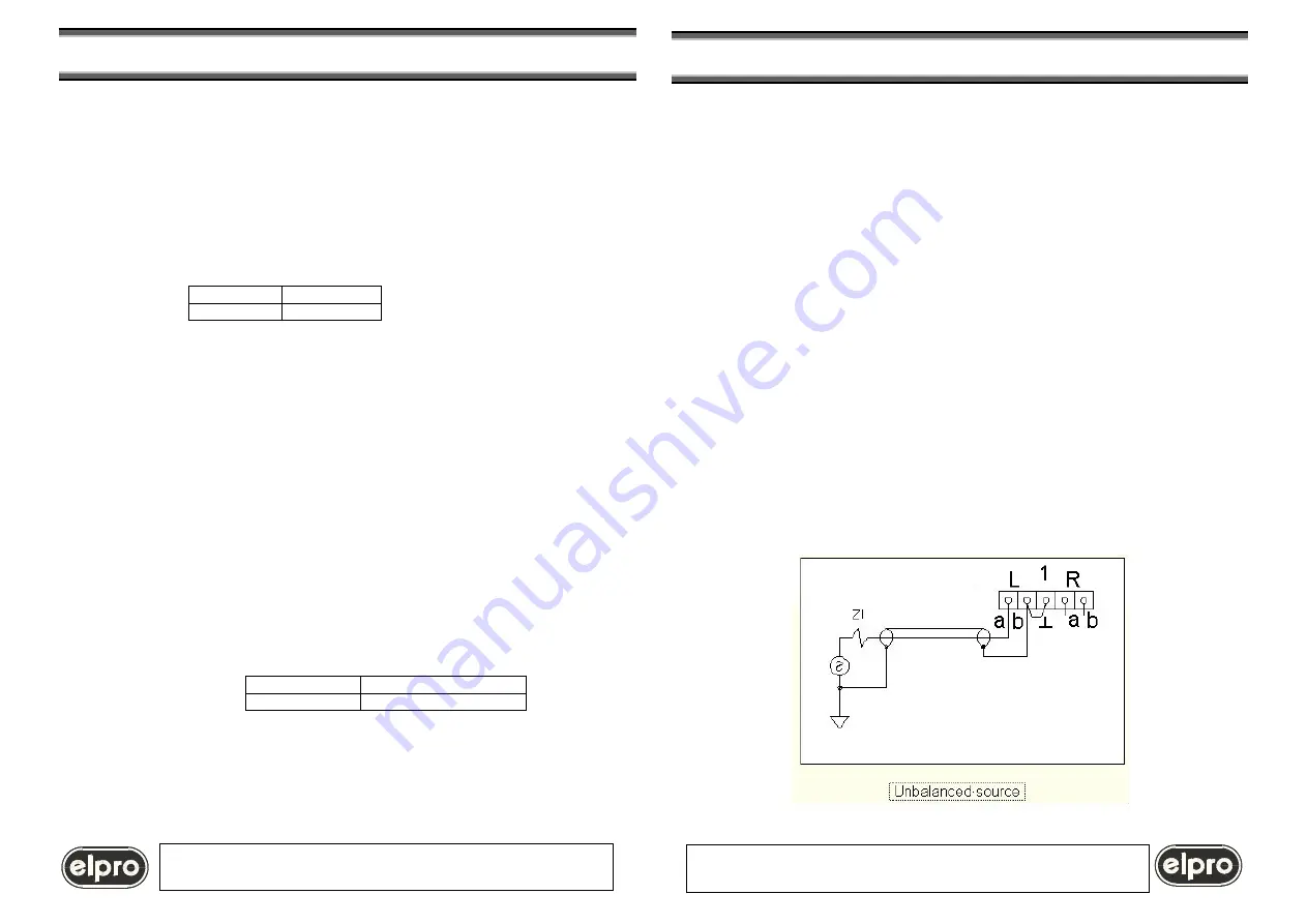 ELPRO TZM1612 Manual Download Page 5