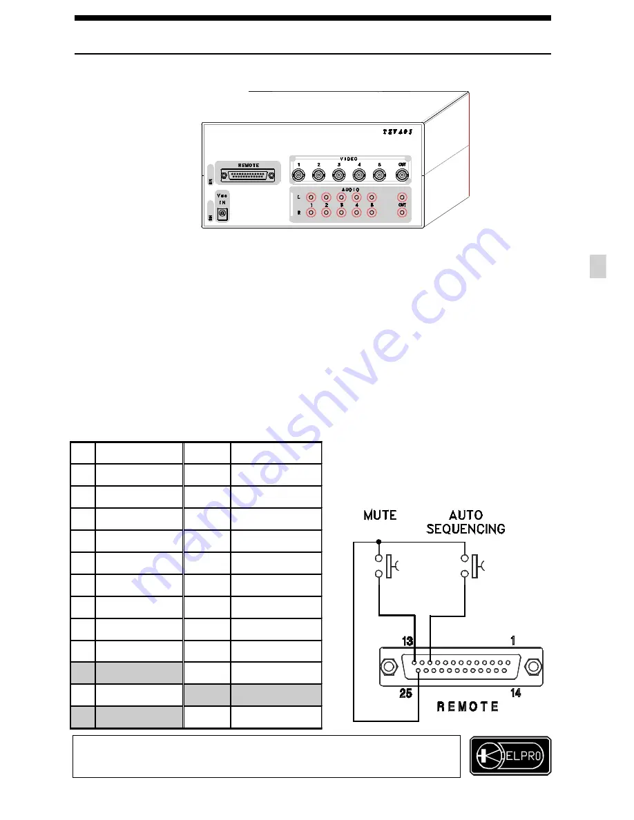 ELPRO TZVA 05 Скачать руководство пользователя страница 9