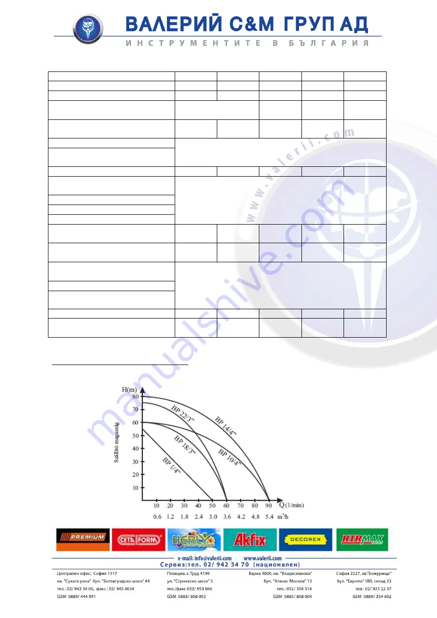 Elpumps BP 1/4 Скачать руководство пользователя страница 8