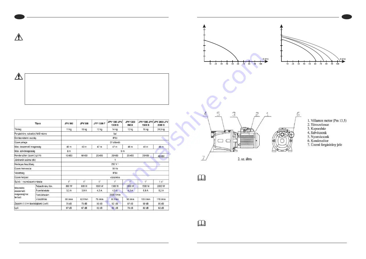 Elpumps JPP 1300 Скачать руководство пользователя страница 6