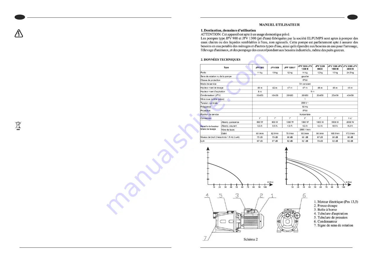 Elpumps JPP 1300 Скачать руководство пользователя страница 11