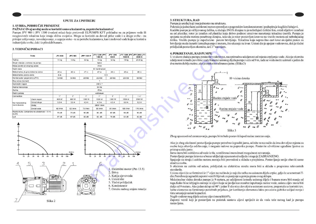 Elpumps JPP 1300 Скачать руководство пользователя страница 27