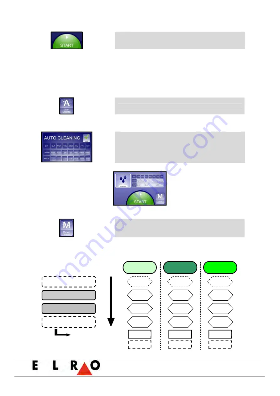 ELRO PRECIJET+ Operating Manual Download Page 21