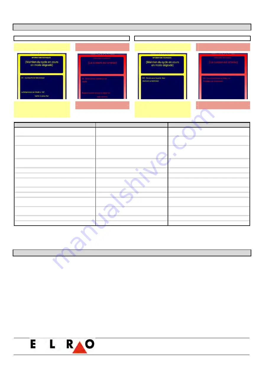 ELRO PRECIJET+ Operating Manual Download Page 27