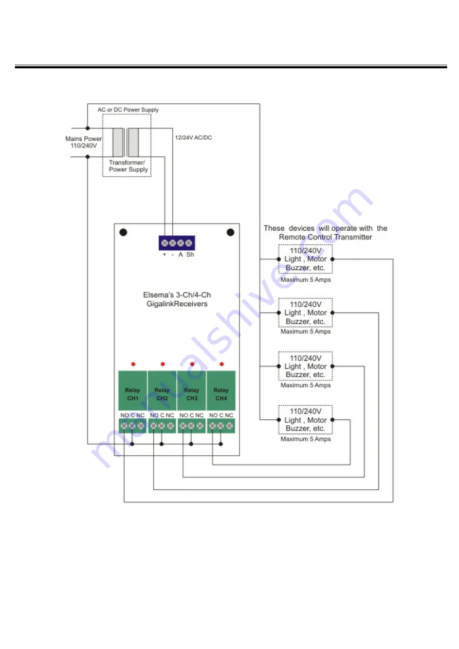 Elsema GLR2703 Quick Start Manual Download Page 8