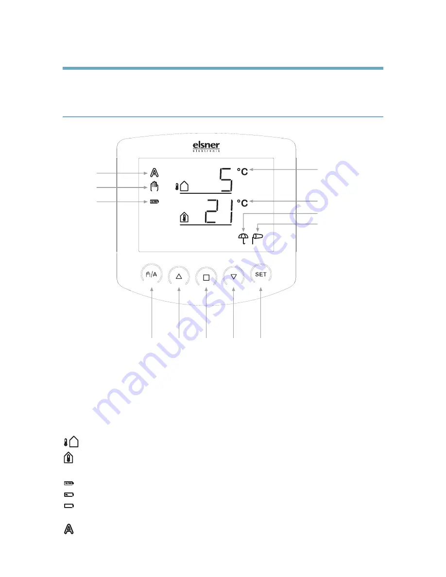 Elsner Solexa 230V Installation And Adjustment Manual Download Page 6