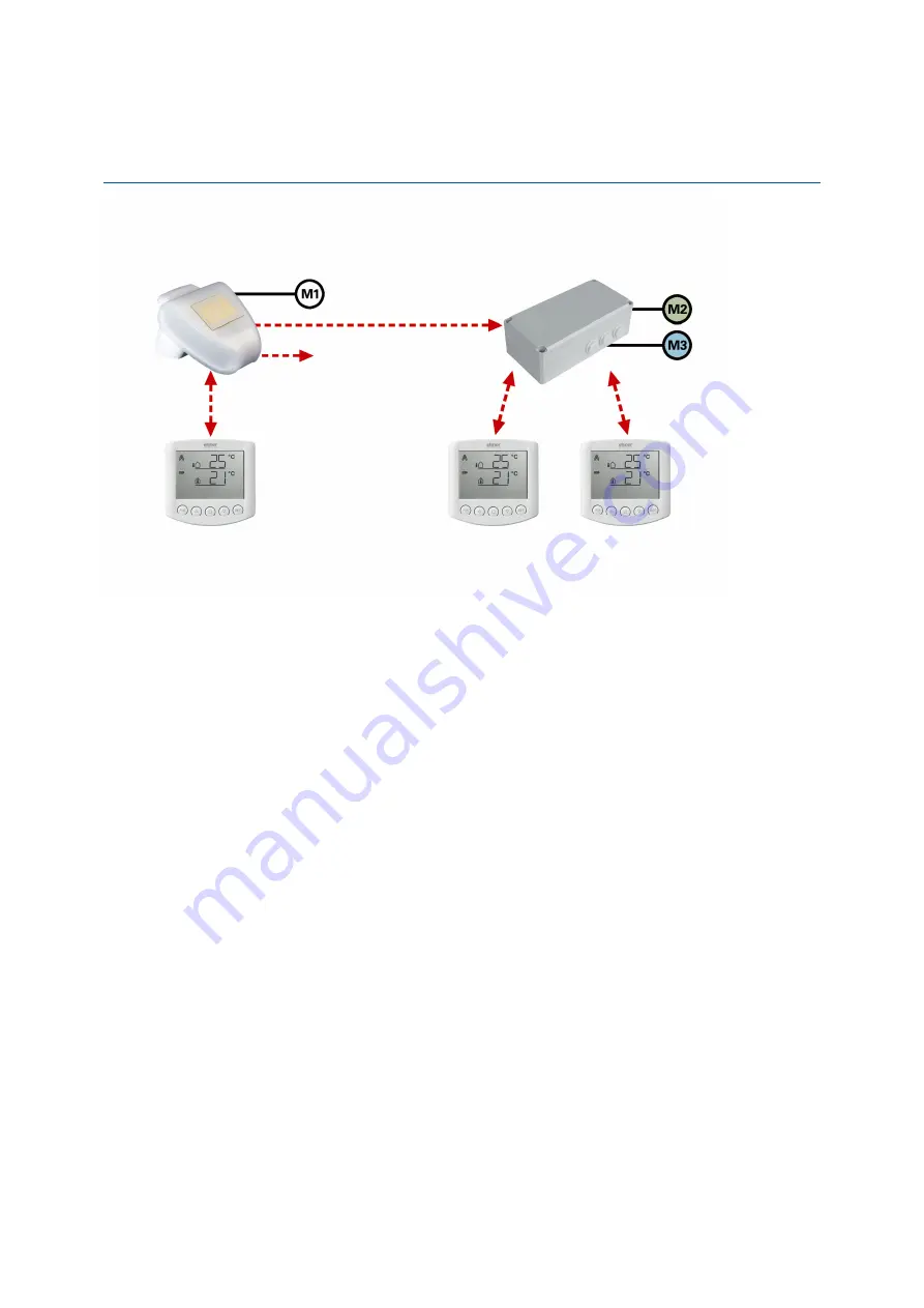 Elsner XS 1B-D Installation And Operation Manual Download Page 8