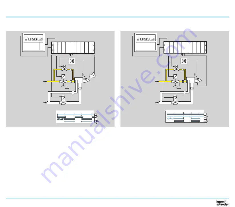 Elster BGT Technical Information Download Page 6