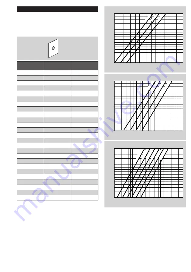 Elster Kromschroder VMF Operating Instructions Manual Download Page 5