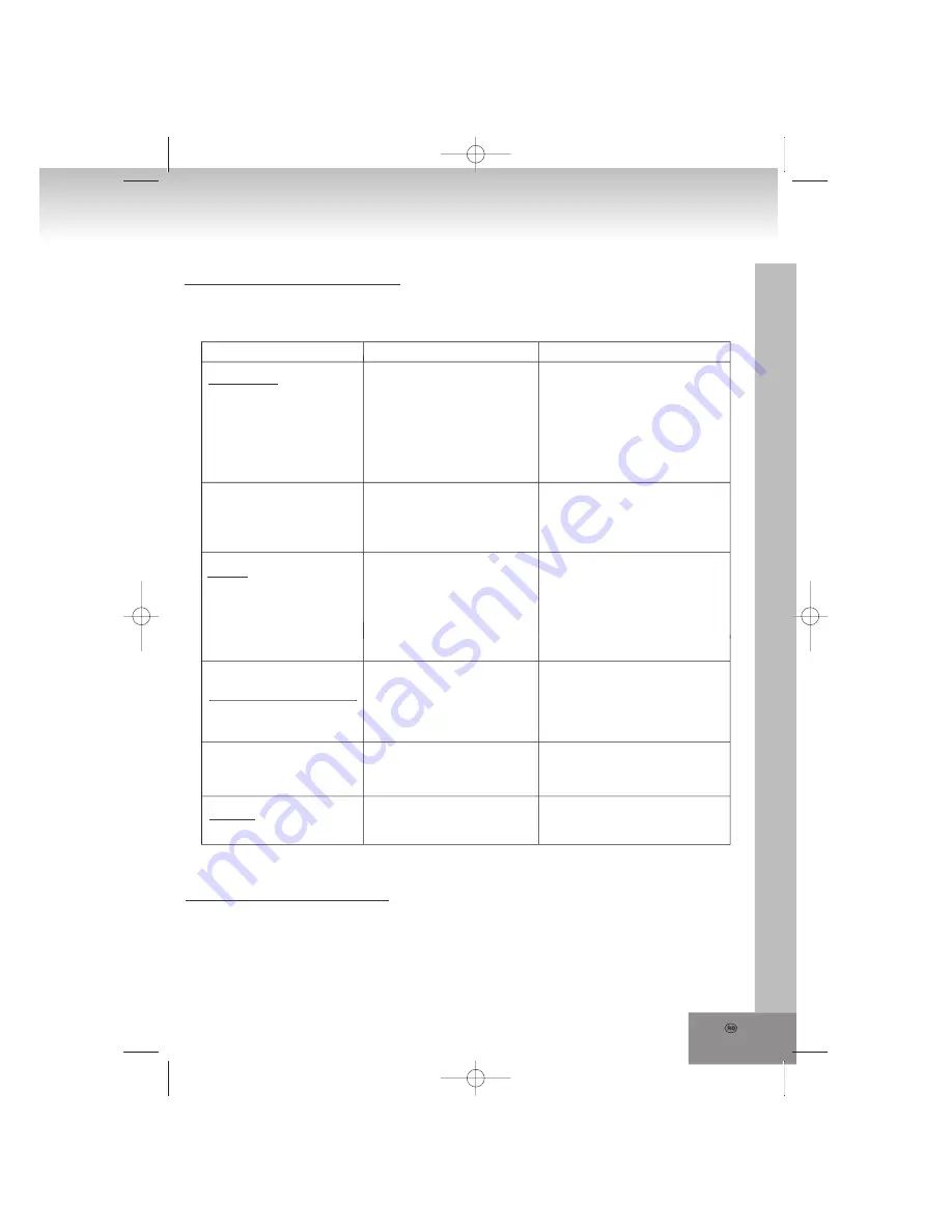 Elta 2322USB Owner'S Manual Download Page 143