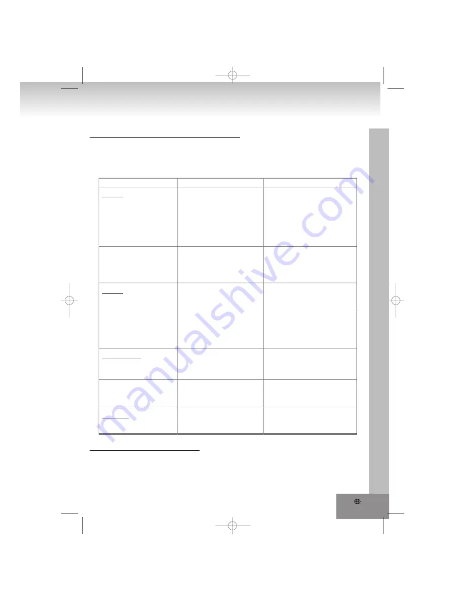 Elta 2322USB Owner'S Manual Download Page 155