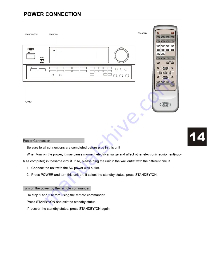 Eltax AVR-200 Owner'S Manual Download Page 15