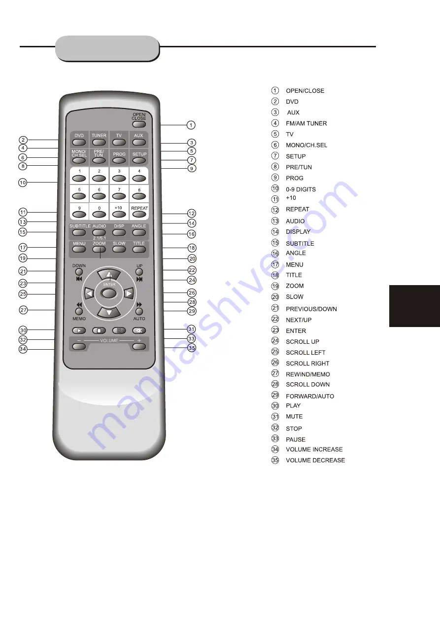 Eltax Cinema DVD Home Theatre System Vision DVD Home Theatre System Instruction Manual Download Page 8