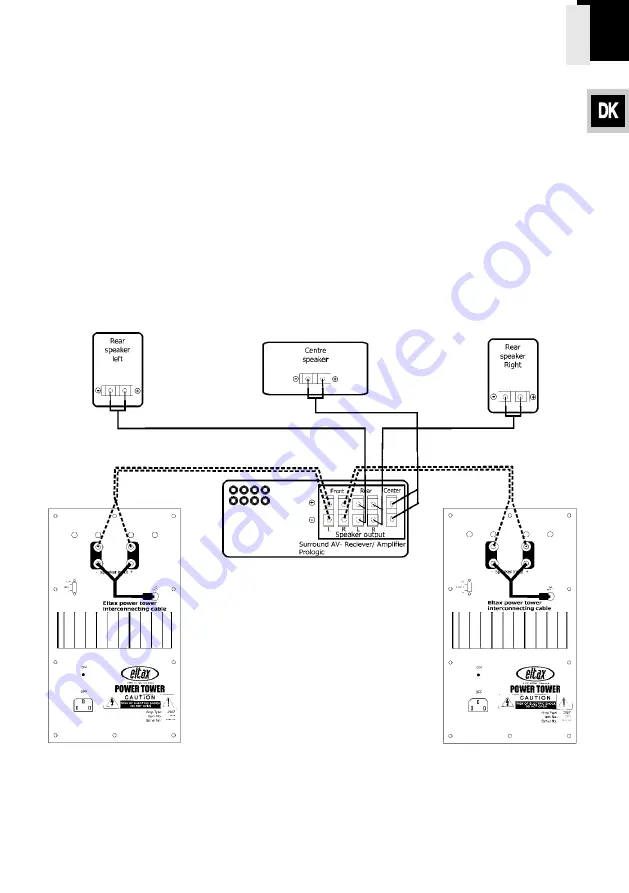 Eltax Evolution Power Tower 5.2 Instruction Manual Download Page 3