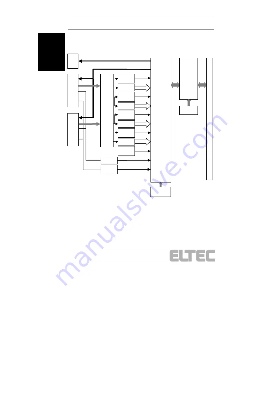 ELTEC PC_Eye 2+ Hardware Manual Download Page 8