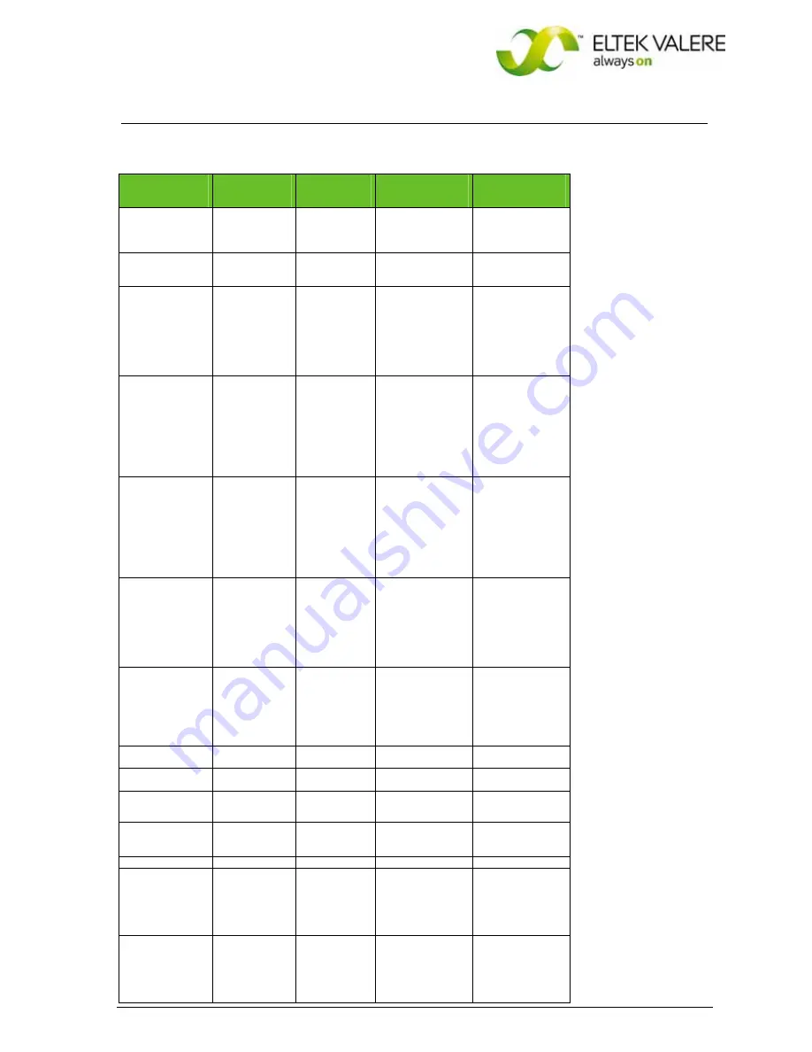 Eltek Valere PSC30 User Manual Download Page 22