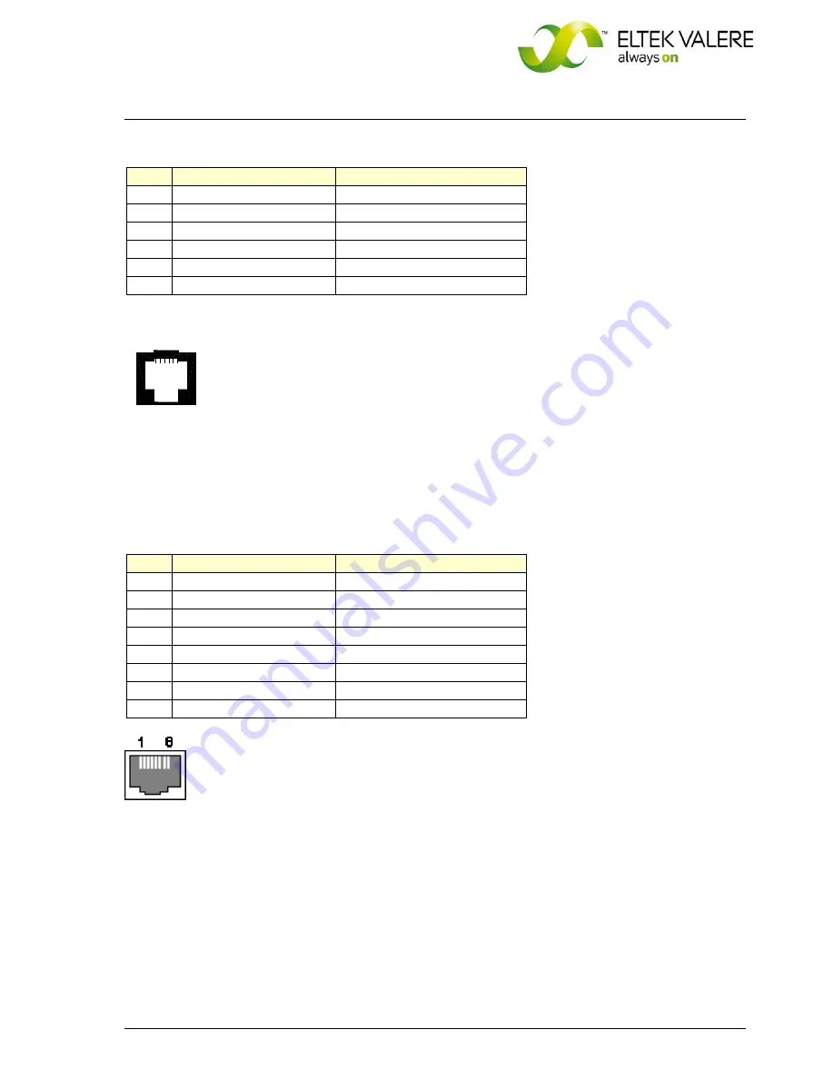 Eltek Valere STS207 User Manual Download Page 12