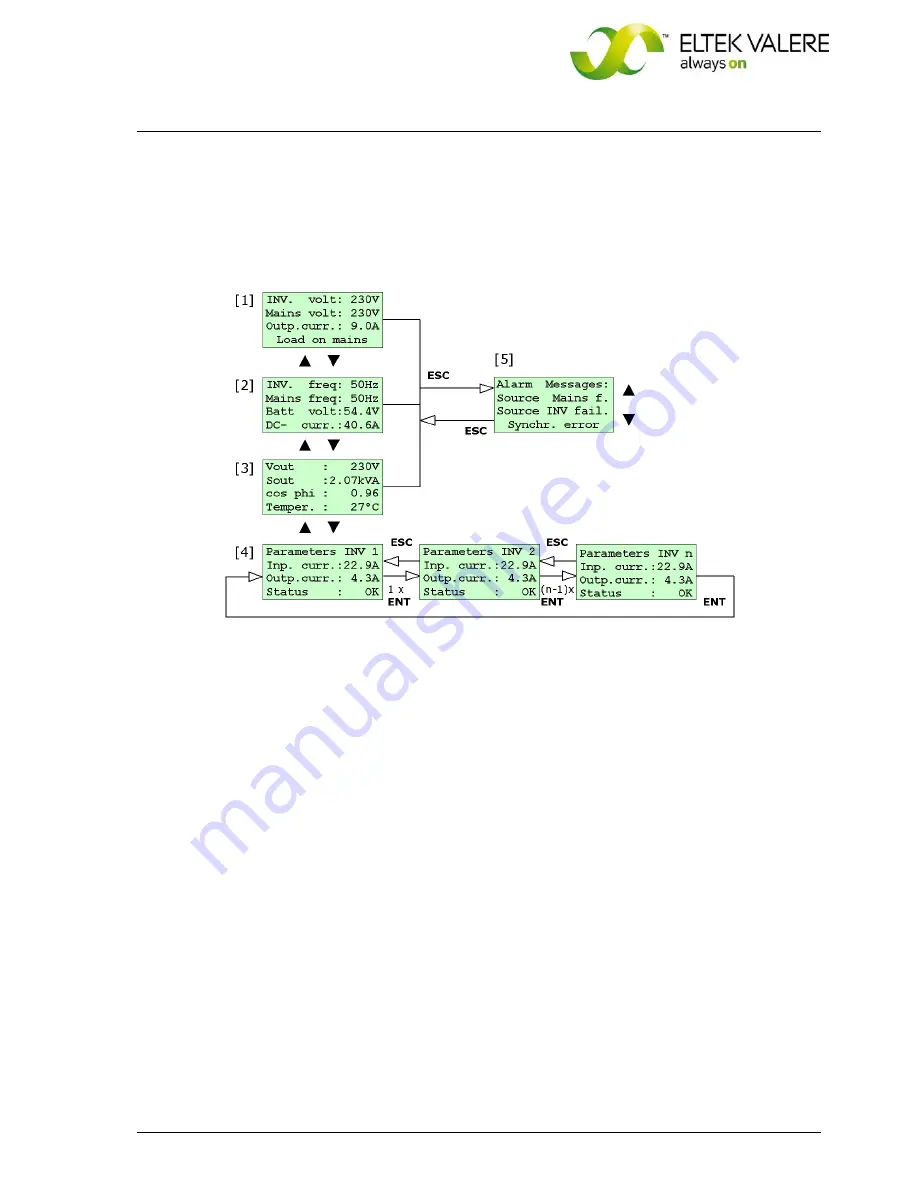 Eltek Valere STS207 User Manual Download Page 17