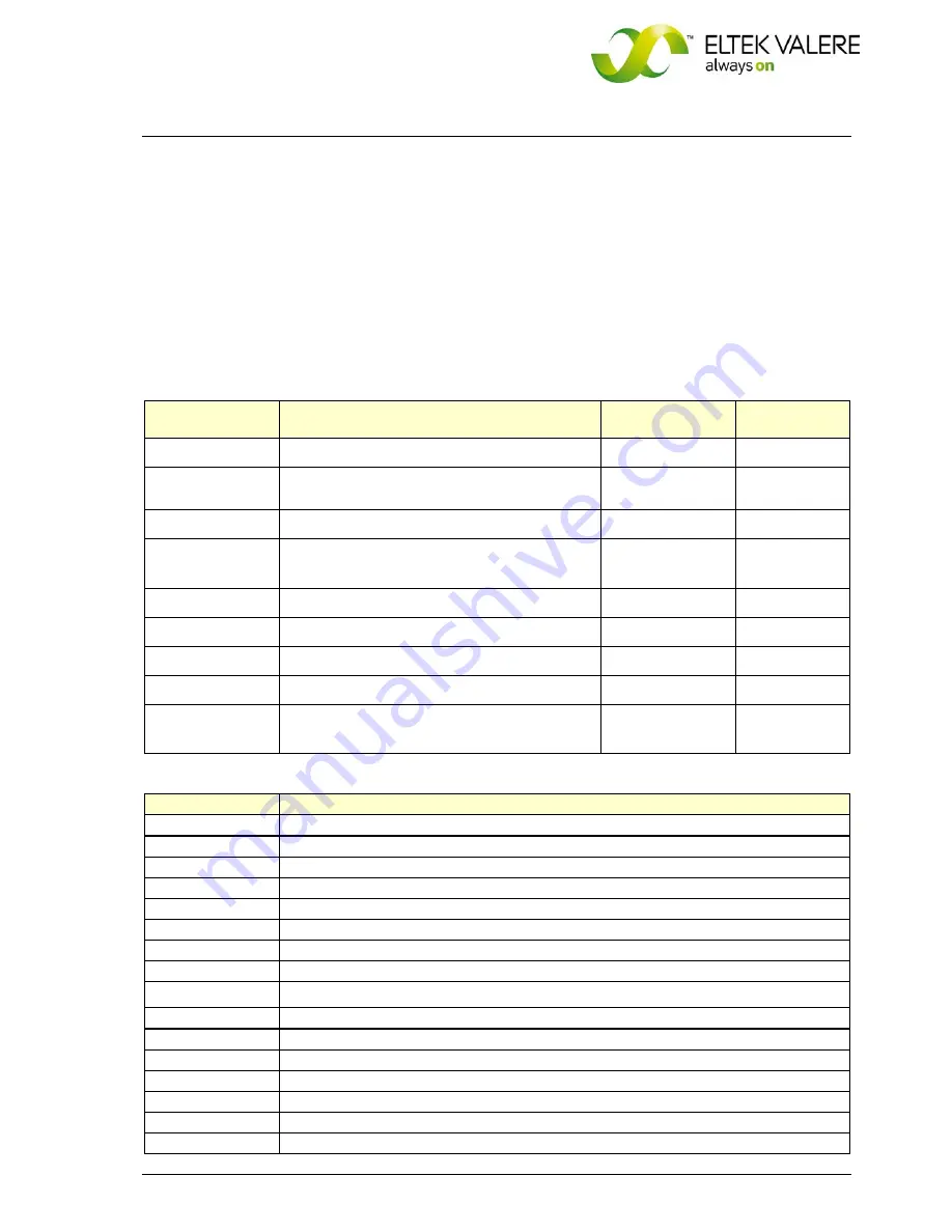 Eltek Valere STS207 User Manual Download Page 18