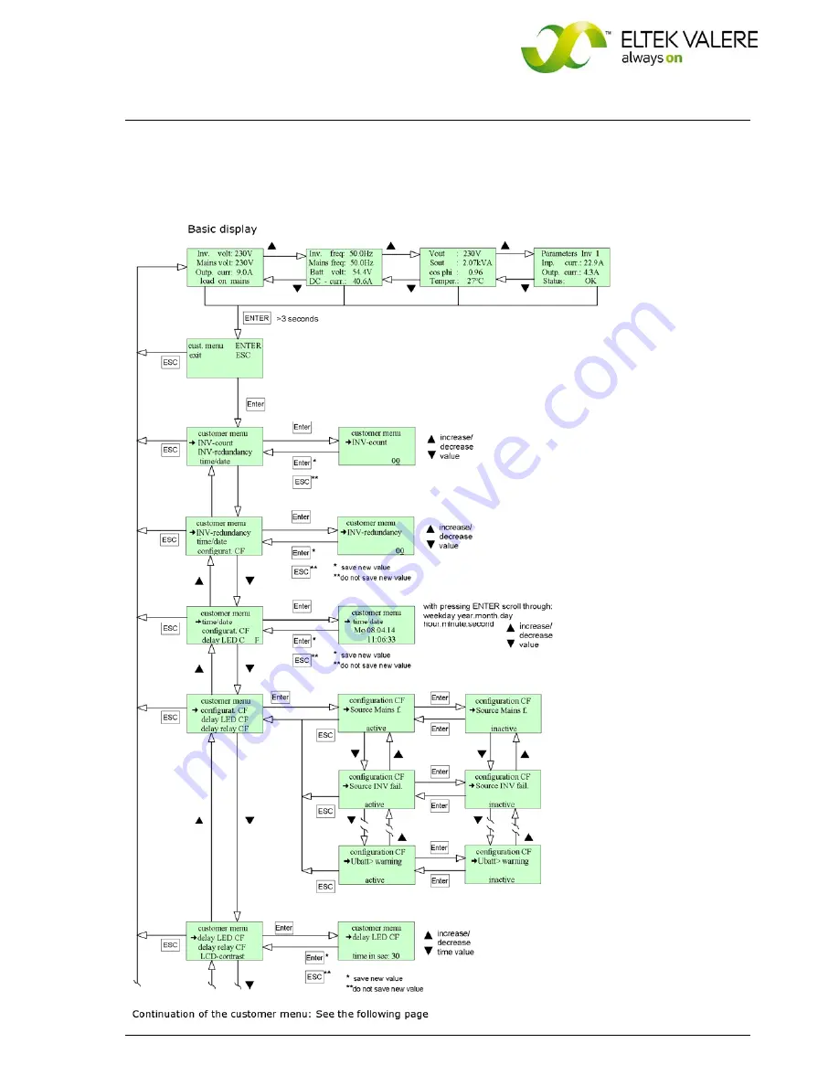 Eltek Valere STS207 User Manual Download Page 19