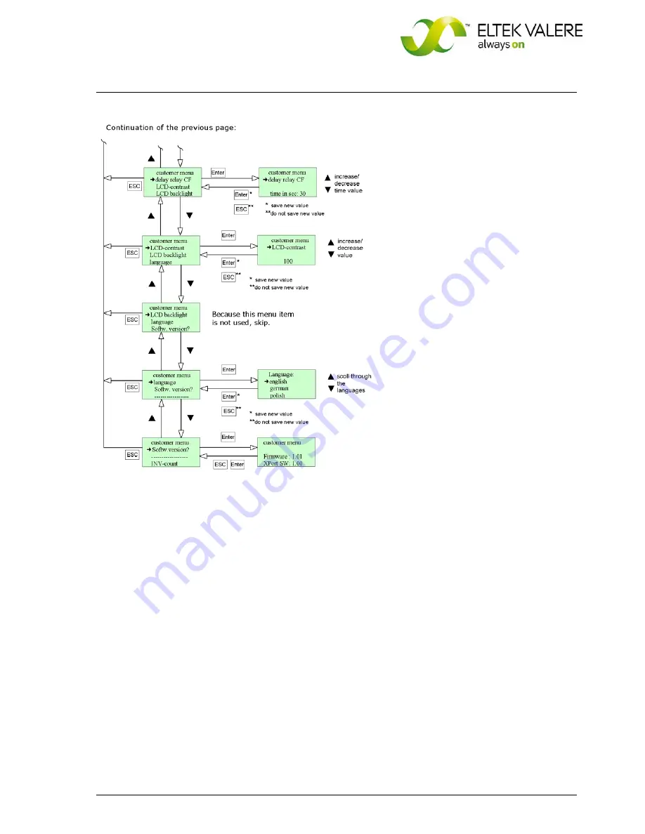 Eltek Valere STS207 User Manual Download Page 20