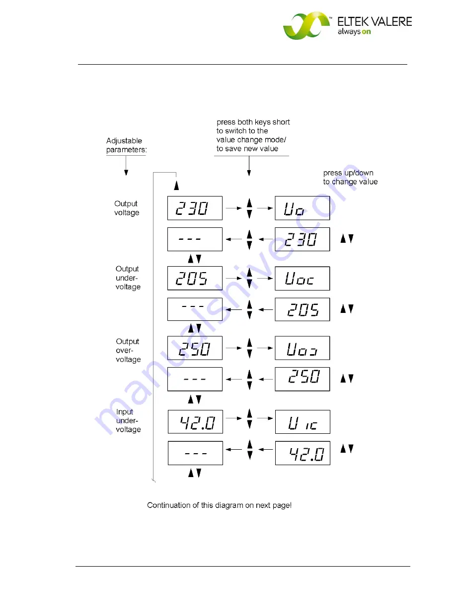 Eltek Valere UNV-F 2.5 User Manual Download Page 19