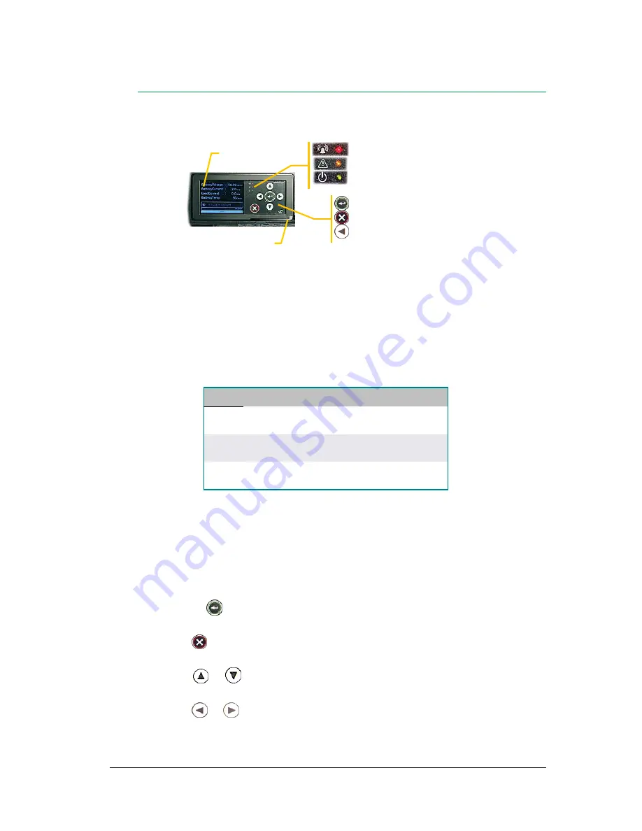 Eltek Smartpack2 User Manual Download Page 9