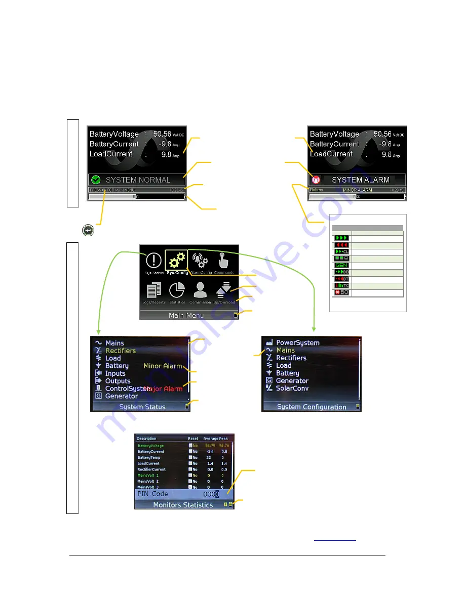 Eltek Smartpack2 User Manual Download Page 10