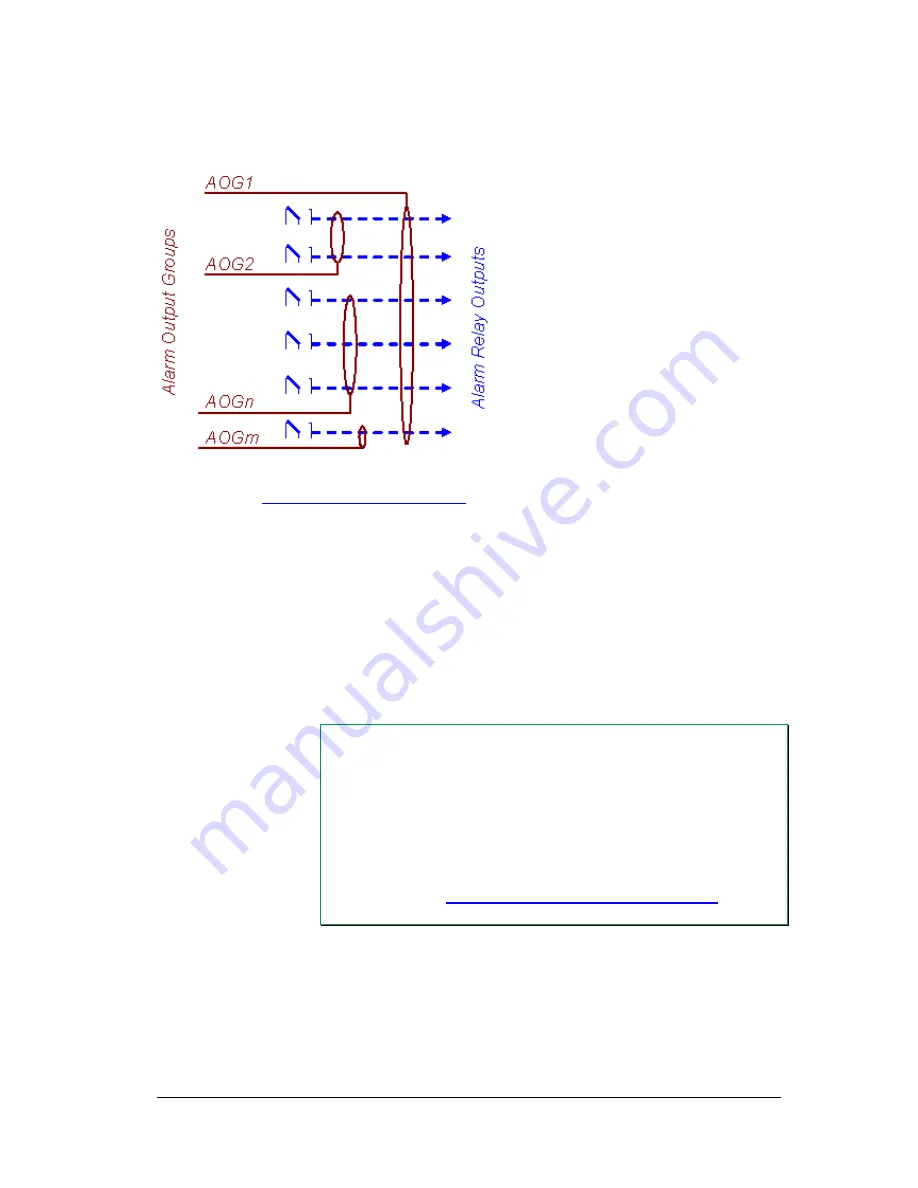 Eltek Smartpack2 User Manual Download Page 29