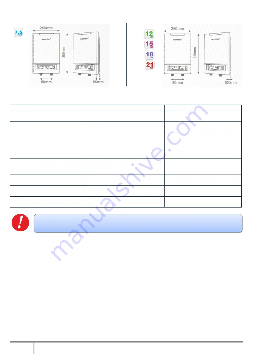 Elterm Grzejemy jak Kawaleria Admiral Series Operating And Assembly Manual Download Page 8