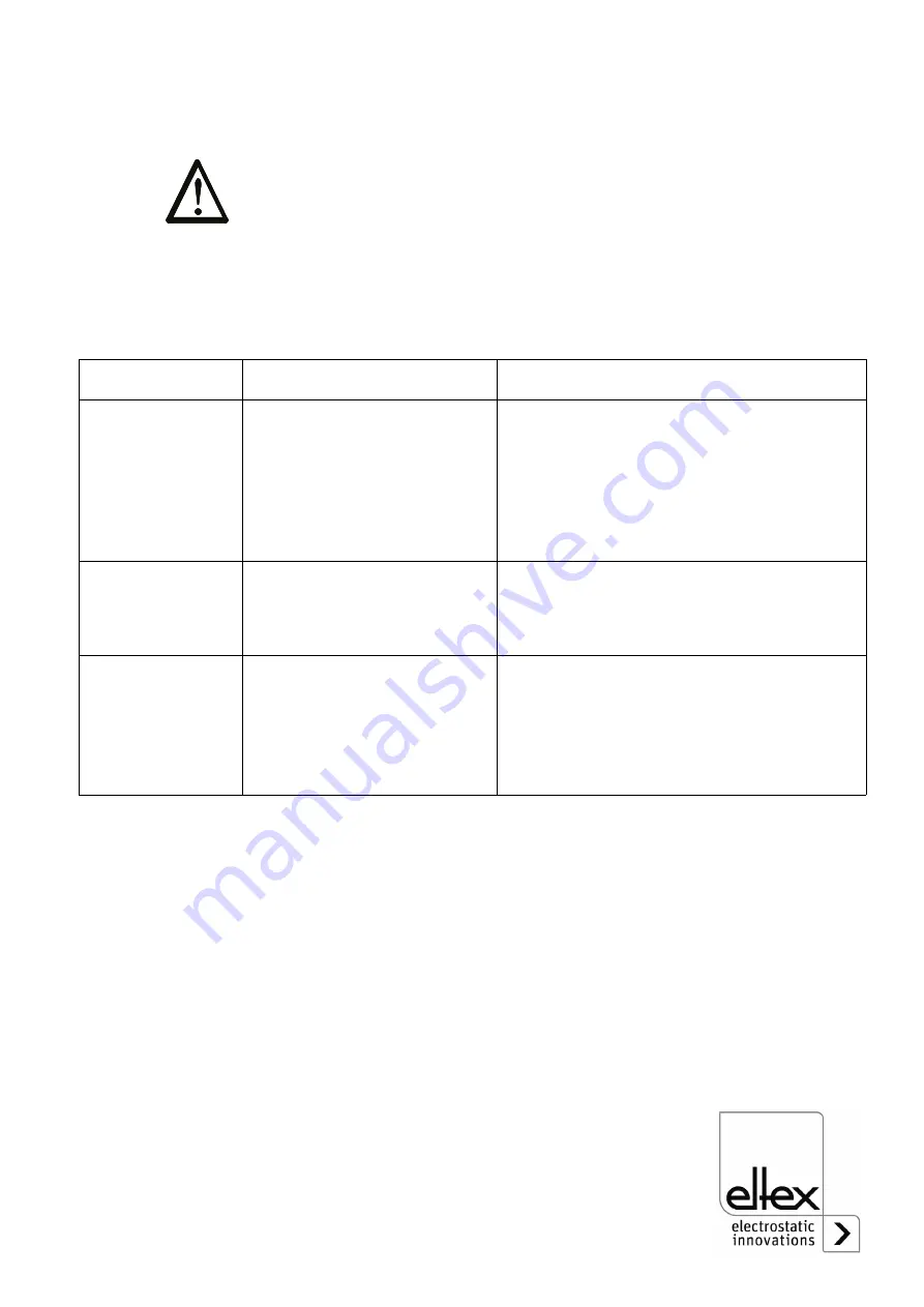 ELTEX IONSTAR RX3 Operating Instructions Manual Download Page 17