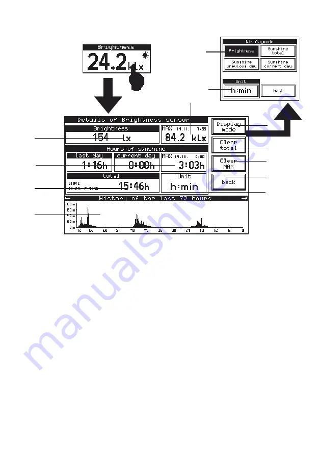 elv WS 3001 Operating Instructions Manual Download Page 70