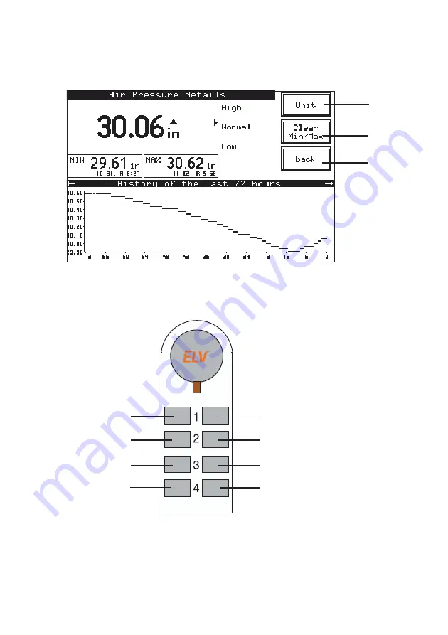 elv WS 3001 Operating Instructions Manual Download Page 80