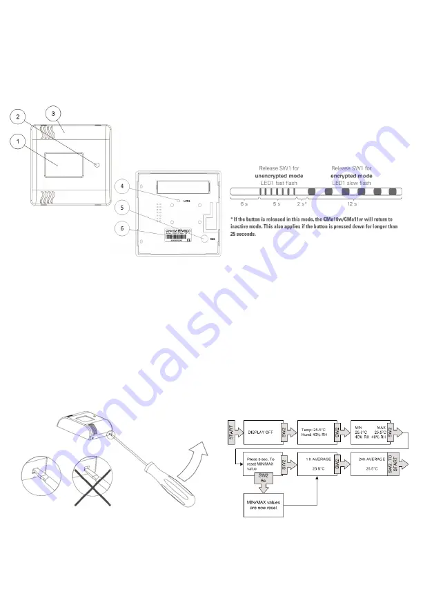 Elvaco CMa10w Manual Download Page 1