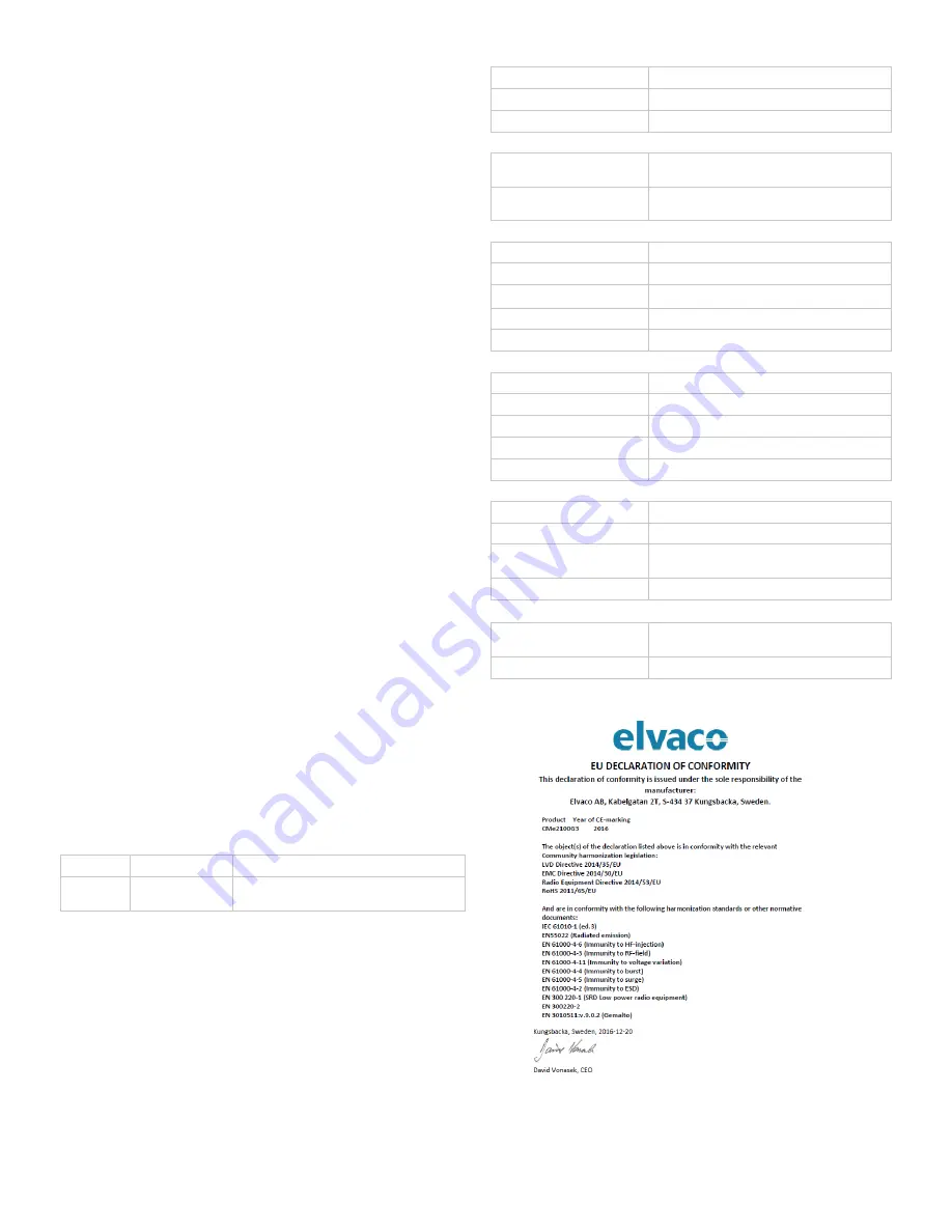 Elvaco CMe2100 G3 Quick Manual Download Page 2