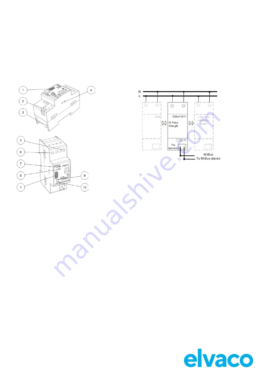 Elvaco CMeX10 Quick Start Manual Download Page 1