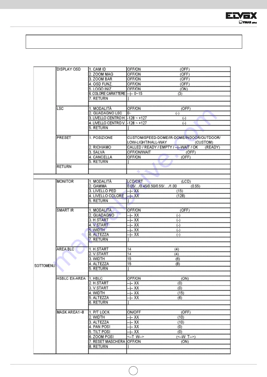 Elvex 46617.338 User Manual Download Page 9