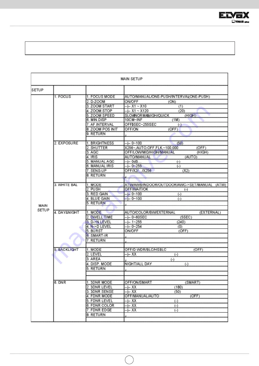 Elvex 46617.338 Скачать руководство пользователя страница 37