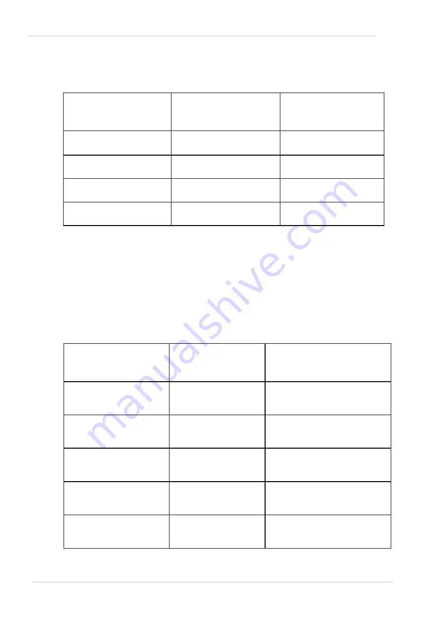 elvita CFS2852V User Manual Download Page 67