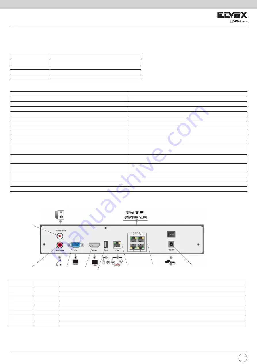 Elvox 46241.F04A Installation And Operation Manual Download Page 6