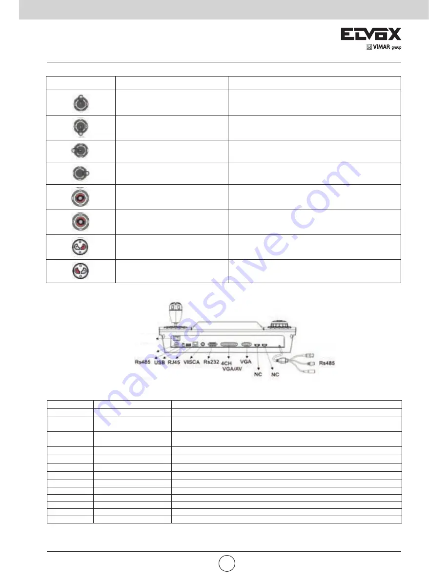 Elvox 46916.003 Installation And Operation Manual Download Page 5