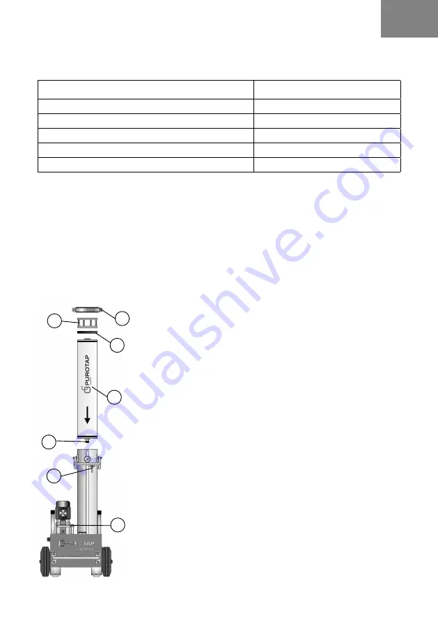 elysator PUROTAP expert Installation And Operation Maintenance Download Page 7