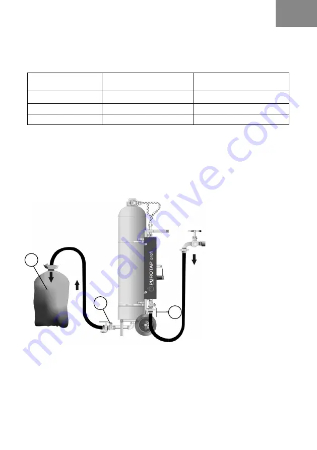 elysator PUROTAP profi 1 Series Installation Function Operation Service Download Page 7