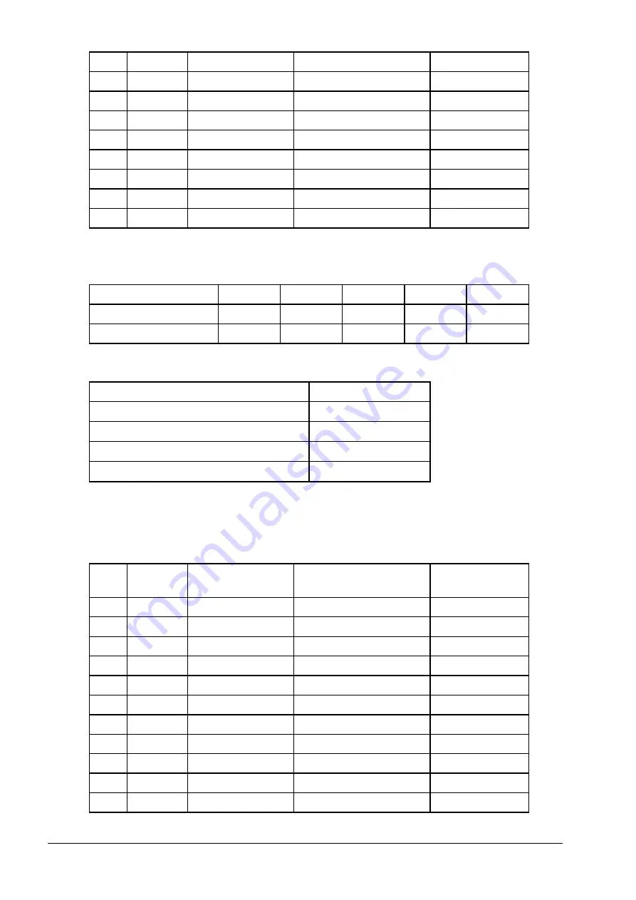 ELZAB CAT 27 NEPTUN 2 User Manual Download Page 25