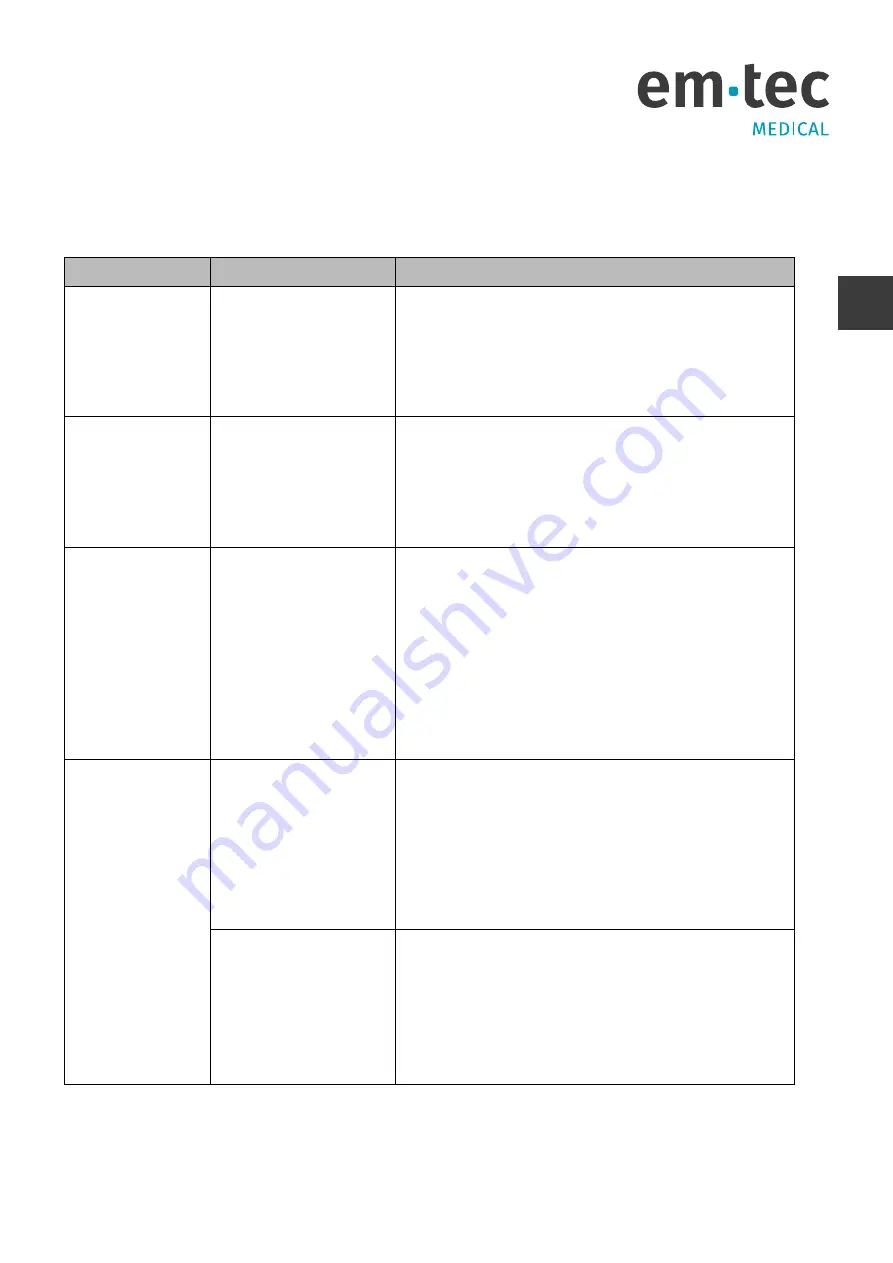 em-tec SonoTT Operating Instructions Manual Download Page 19