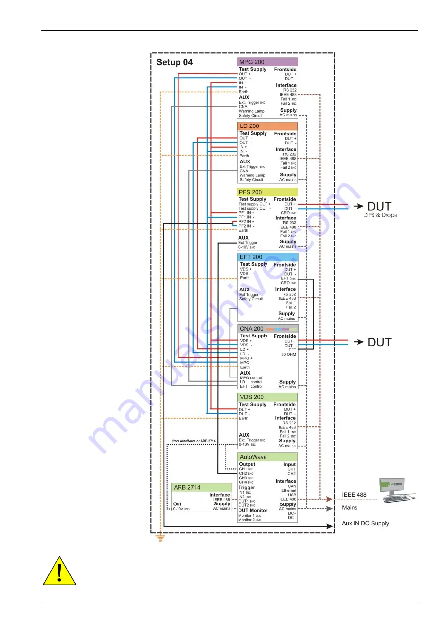 EM TEST PFS 200 B1 Скачать руководство пользователя страница 22