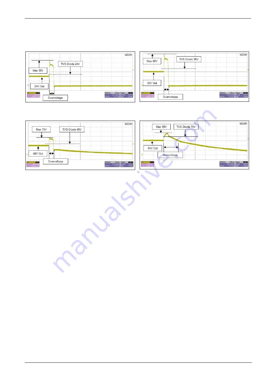 EM TEST RDS 200N Manual For Operation Download Page 36