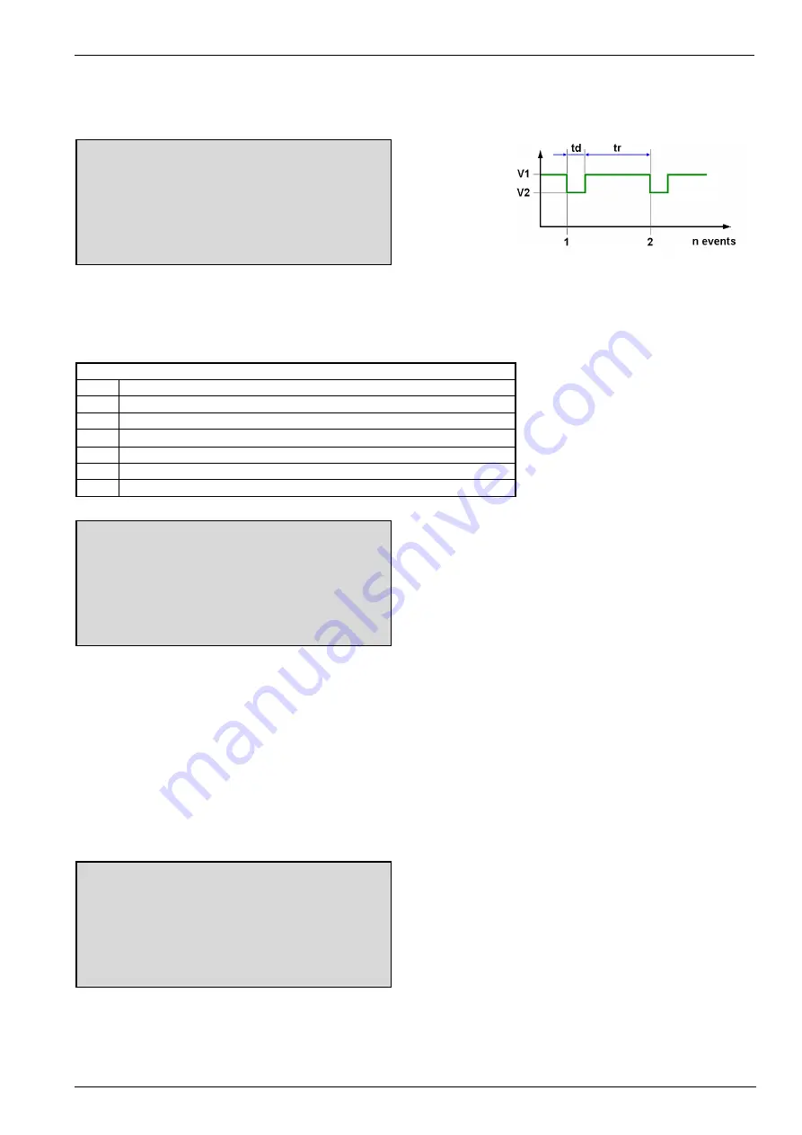 EM TEST UCS 500 Manual For Operation Download Page 37