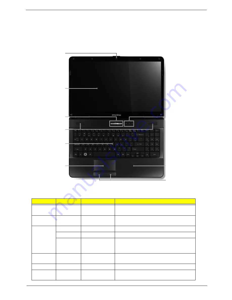 eMachines E627 Series Service Manual Download Page 15