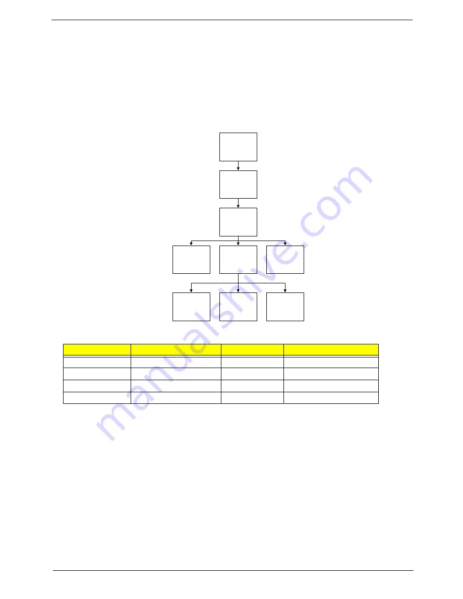 eMachines E627 Series Service Manual Download Page 53